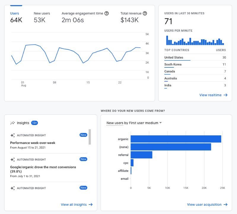 Consultoría Seo en Gran CAnaria