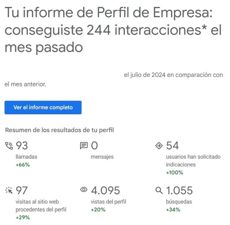 Estadística posicionamiento ficha de empresa de Google